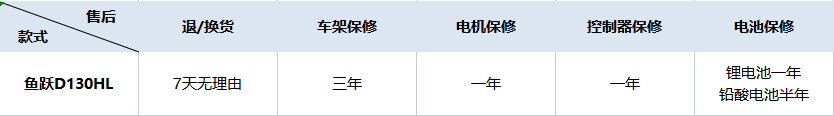 电动轮椅哪有卖，电动代步车轮椅怎么选