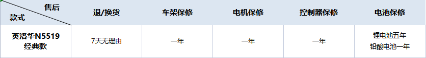 电动轮椅哪有卖，电动代步车轮椅怎么选