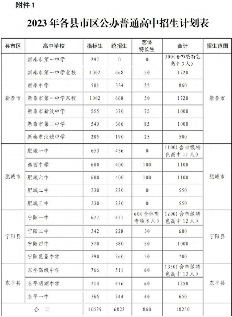 初中毕业可以读什么大专吗，考不上高中怎么办