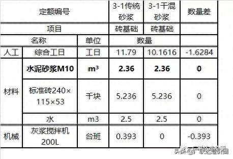 干拌砂浆的比重是多少，干混砂浆的换算与计价方法