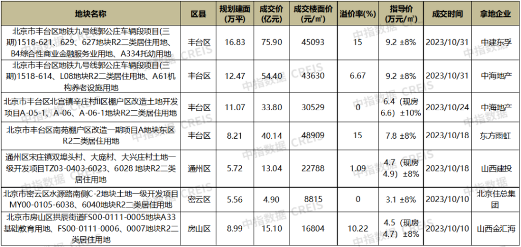北京十大房地产公司排名，中海地产居榜首