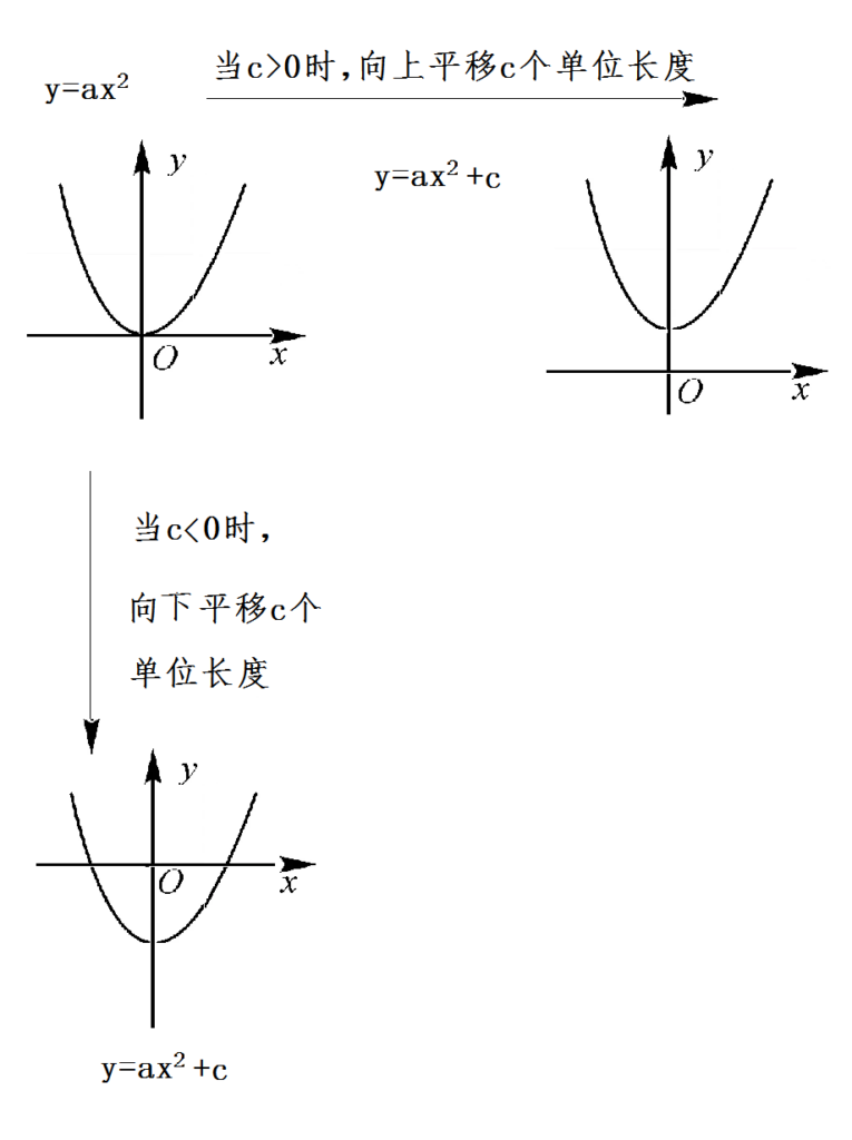 二次函数的顶点公式介绍，五大经典的函数图像模型