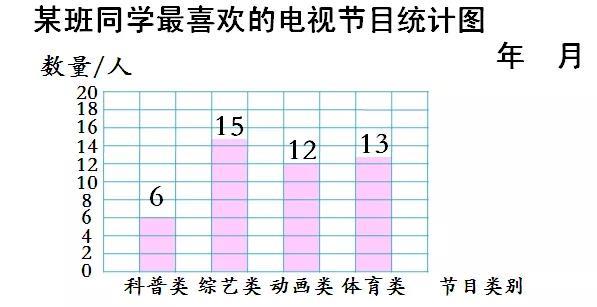 统计图有哪些，统计图举例