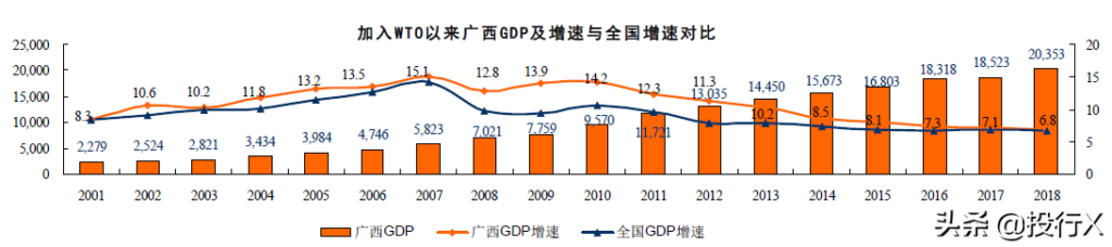 广西资本运作是什么，广西区域概要