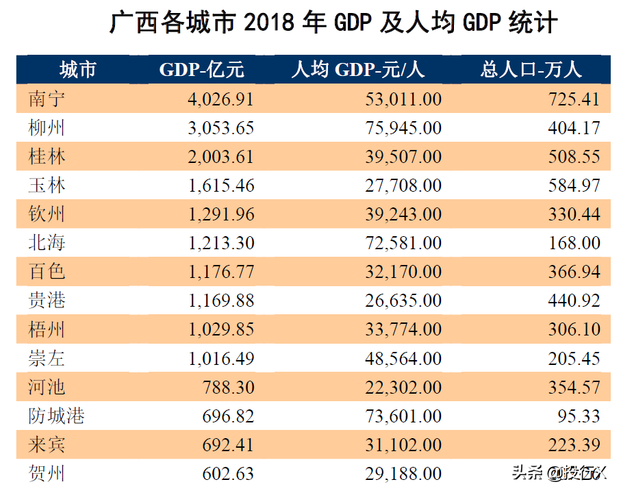 广西资本运作是什么，广西区域概要