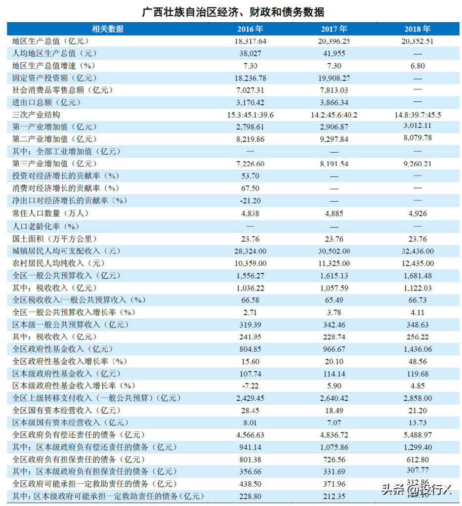 广西资本运作是什么，广西区域概要