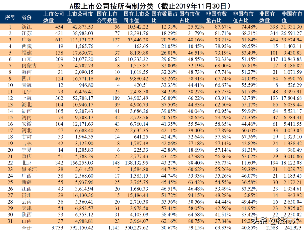 广西资本运作是什么，广西区域概要