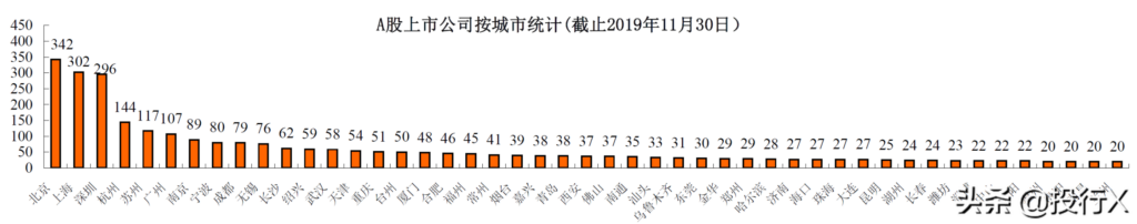 广西资本运作是什么，广西区域概要