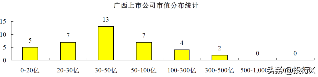 广西资本运作是什么，广西区域概要