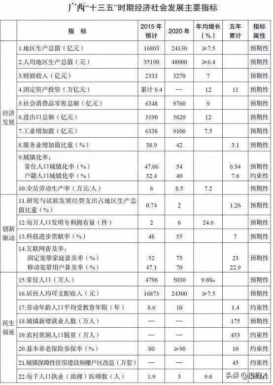 广西资本运作是什么，广西区域概要