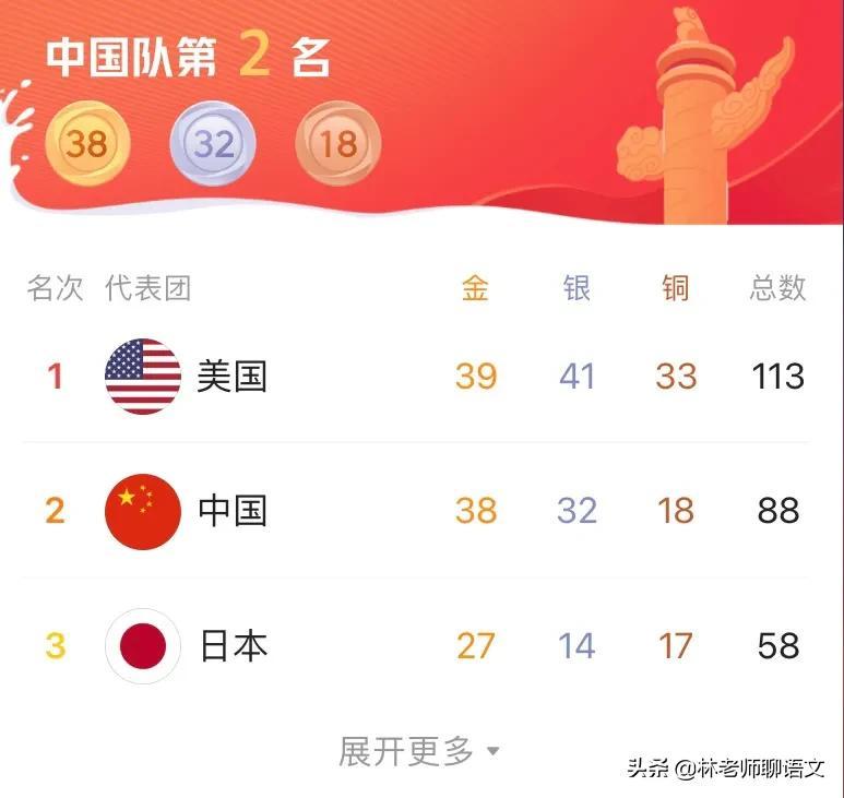 雅典奥运会中国获得多少金牌，东京奥运会金牌榜三甲