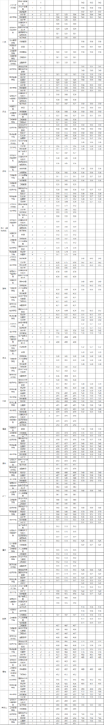 湖南财专2017年会计专业专科录取分数线是多少？本科录取情况对照表
