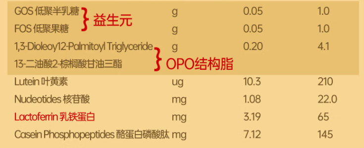 澳优的奶粉怎么样?澳优能力多是国外品牌吗？