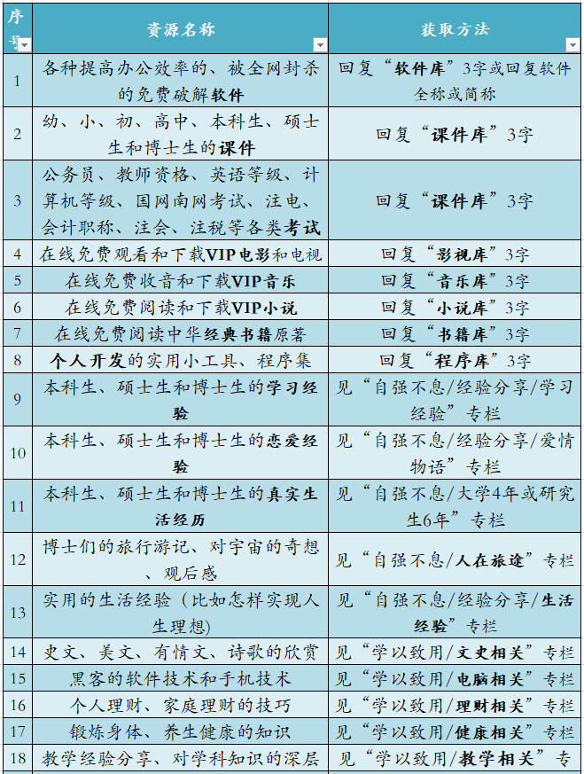 联通是电信还是网通？中国电信运营商的历史