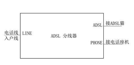 adsl是什么意思？常见的ADSL宽带猫是什么牌子？