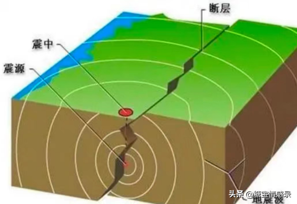 六级地震有多大威力？五种地震带来的破坏力度