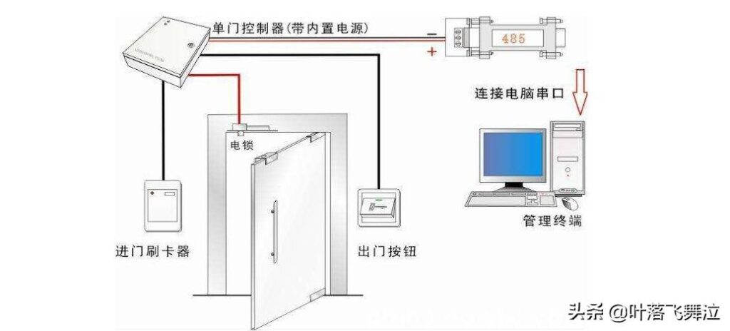 什么是智能卡门禁系统？门禁系统具体组成部件