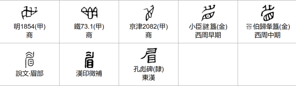 什么叫象形字？象形字有哪些？