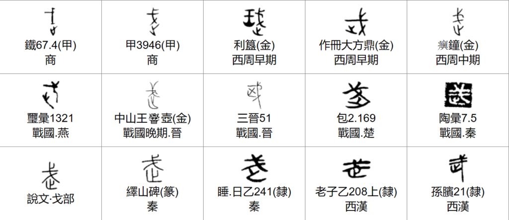 什么叫象形字？象形字有哪些？