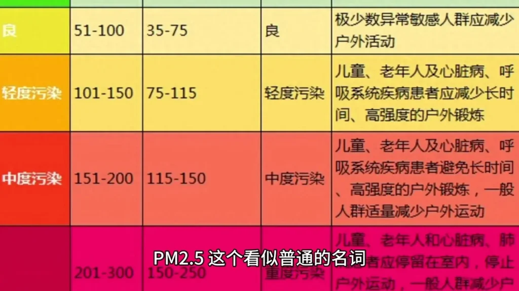 PM2 5指数多少算是正常？如何应对PM2.5的挑战？