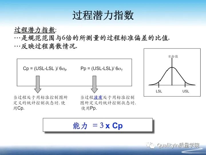 CPK是什么意思?CPK的意义是什么？