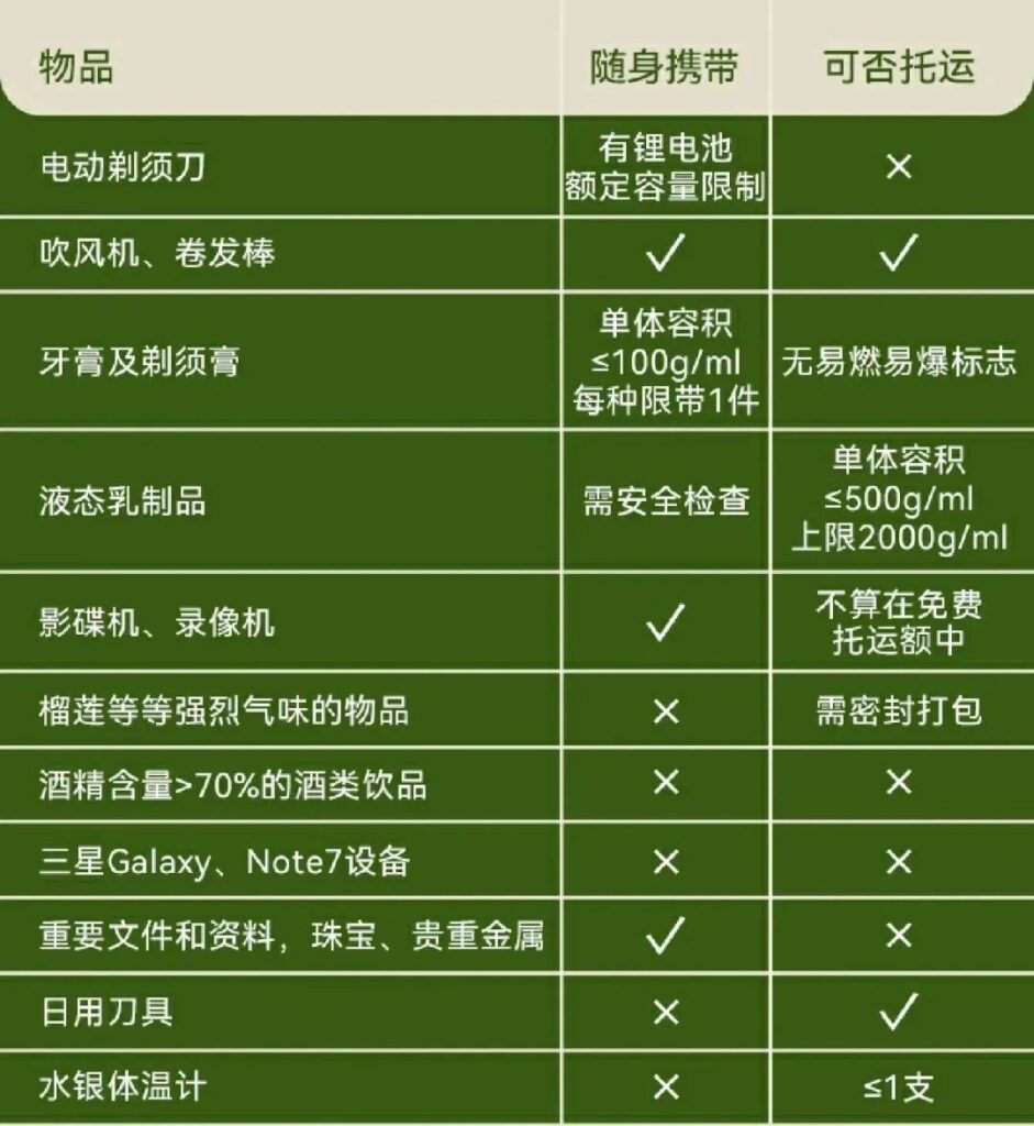 坐飞机不能带哪些东西？乘飞机有什么东西不能带？