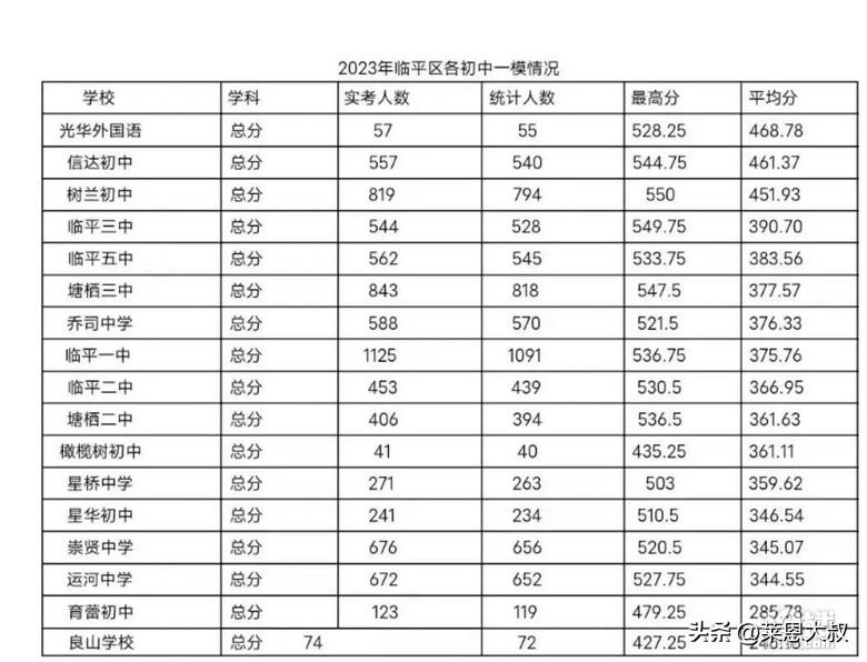 中考难度系数0.7-0.75是什么意思？中考难度系数0.75很难吗？