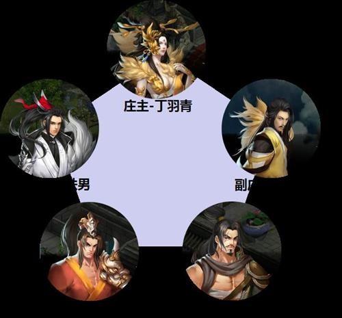 逍遥江湖有多少职业可以选择？门派特色是什么？