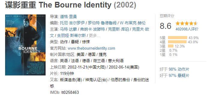 newdivide什么意思？国外的经典电影音乐合集