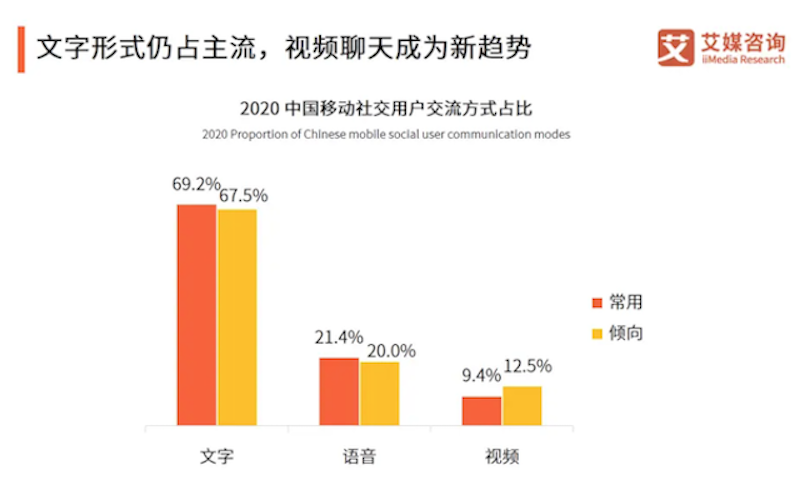 夫妻视频聊天室是什么样的？真实交友的视频聊天软件