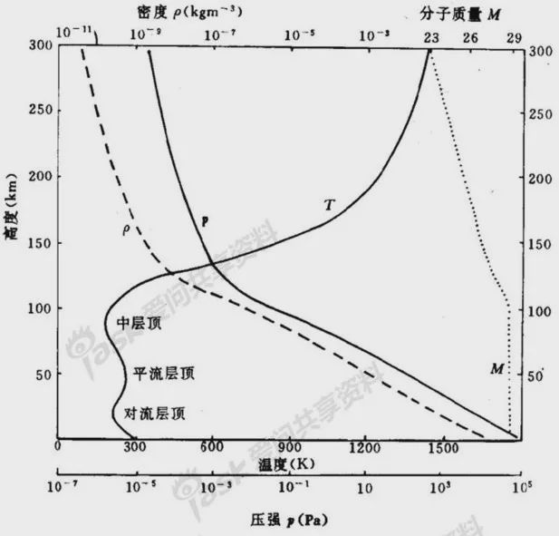 太阳的大气主要有几层？太阳大气还有什么秘密？