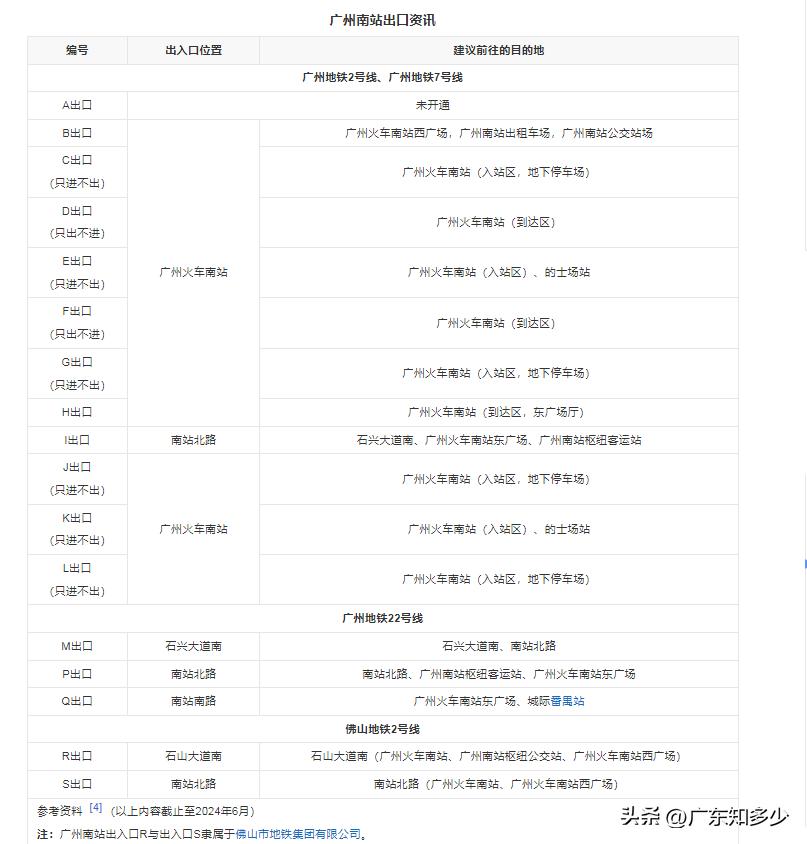 广州火车站有几个？广州东站有几个出入口？