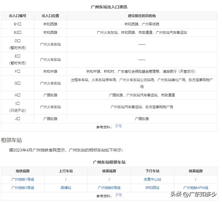 广州火车站有几个？广州东站有几个出入口？