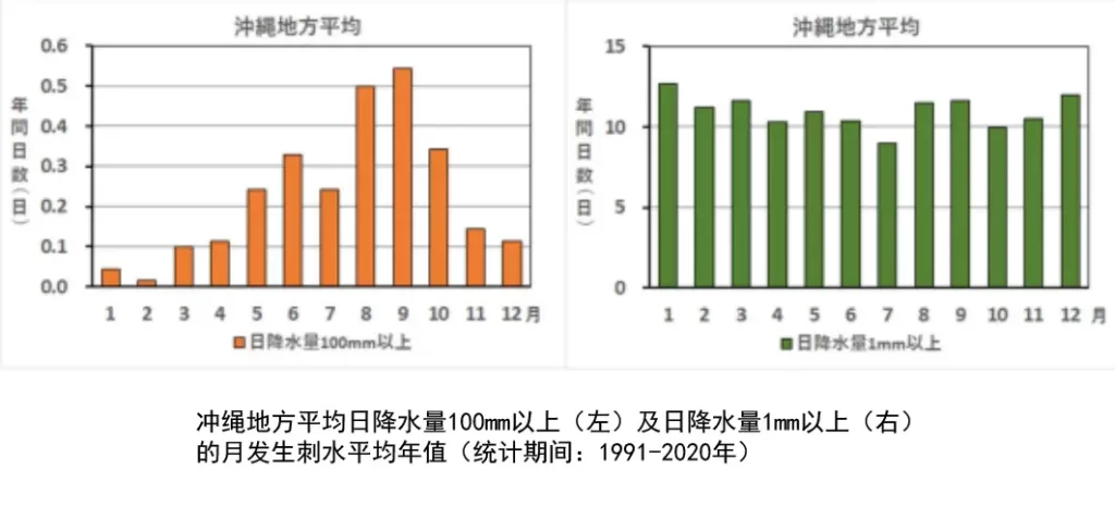 冲绳岛是哪个国家的？历史成因