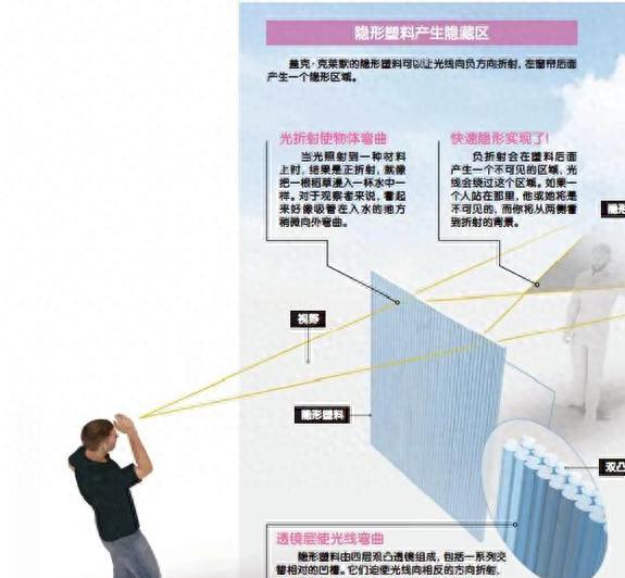 什么叫做负折射？超材料是什么？
