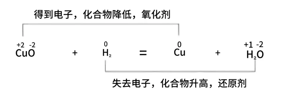 什么是氧化反应？主要特征有什么？