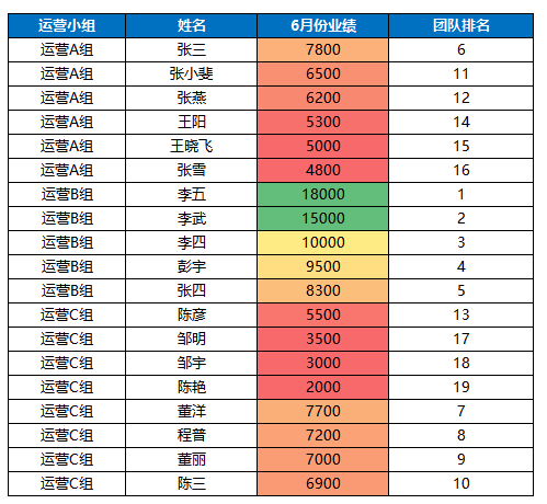 Excel表格色阶(excel怎么弄色阶)