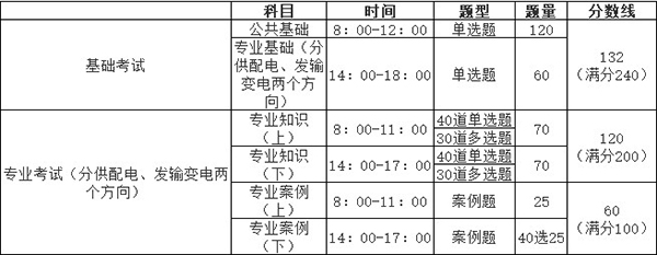 电气工程师证书考试科目(电气工程师要考哪些科目)