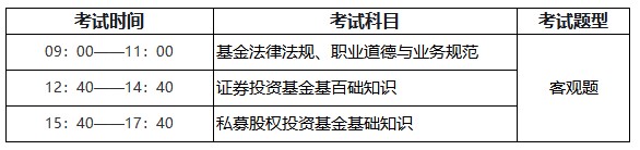 基金从业资格证考试哪科简单(基金从业资格证的考试科目)