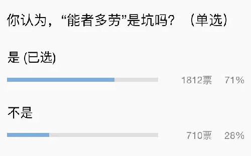 能者多劳到底是不是在坑人(能者多劳是个坑论据)