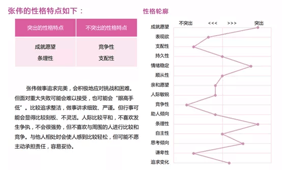 人岗匹配和人职匹配(人岗匹配的意思)