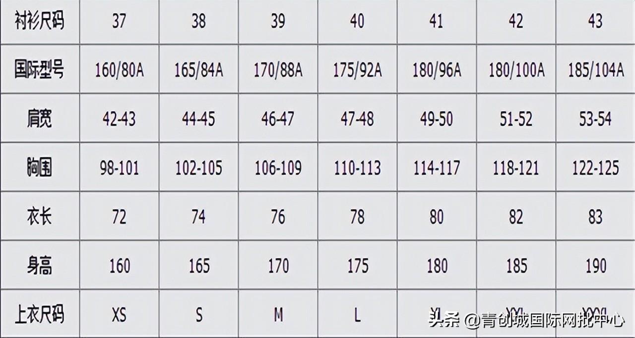 不同规格与服务商的价格差异