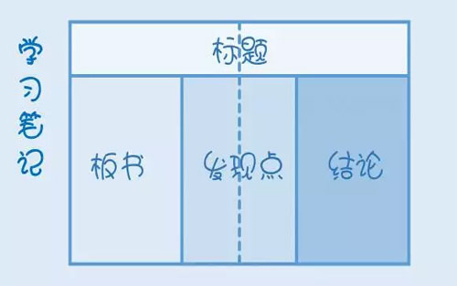 如何用方格本记英语笔记(英语笔记应该怎么记)