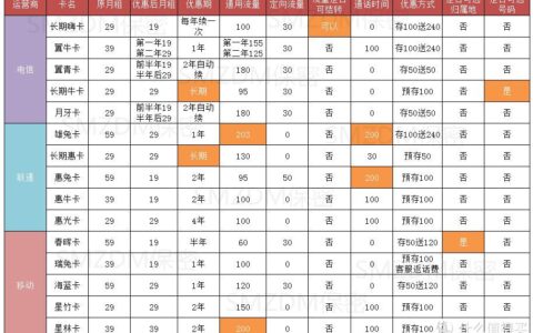 长途电话卡哪一种比较好_如何选择流量卡